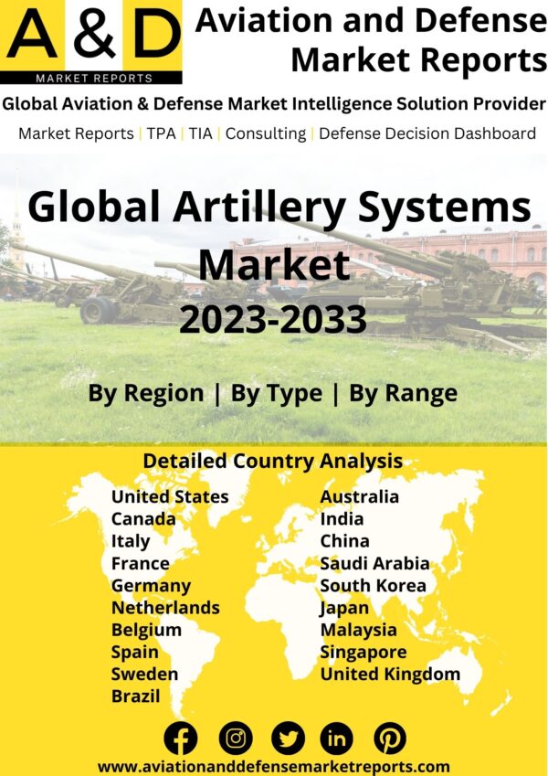 artillery systems market 2023-2033