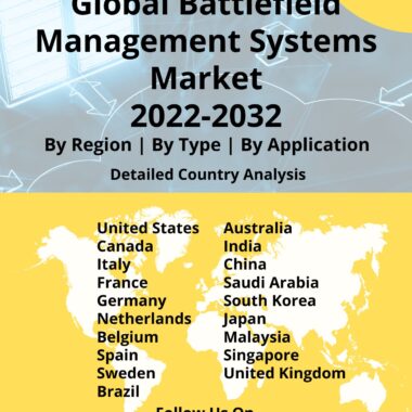 battlefield management market report