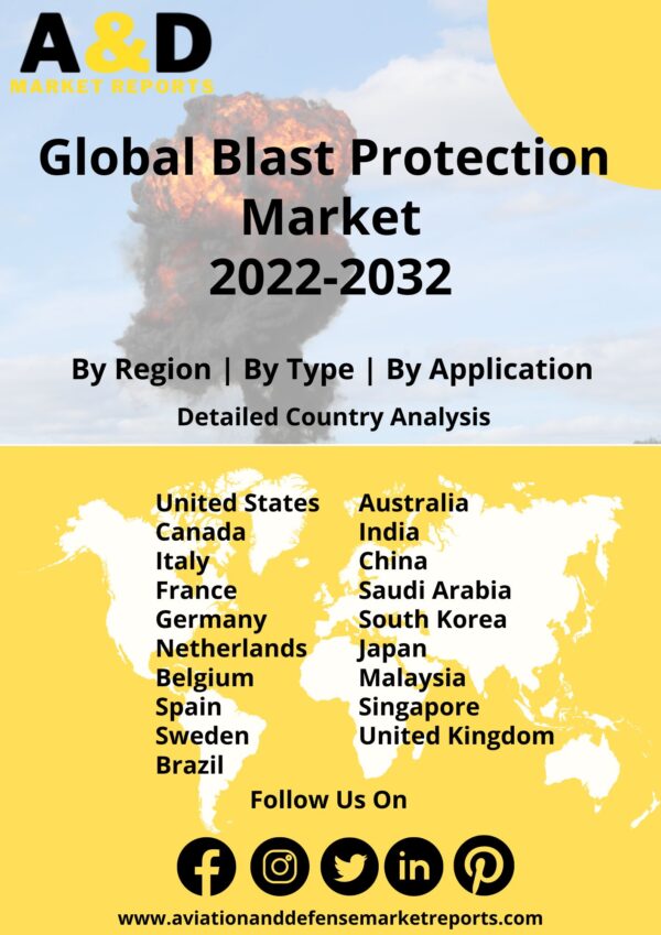 blast protection system market report