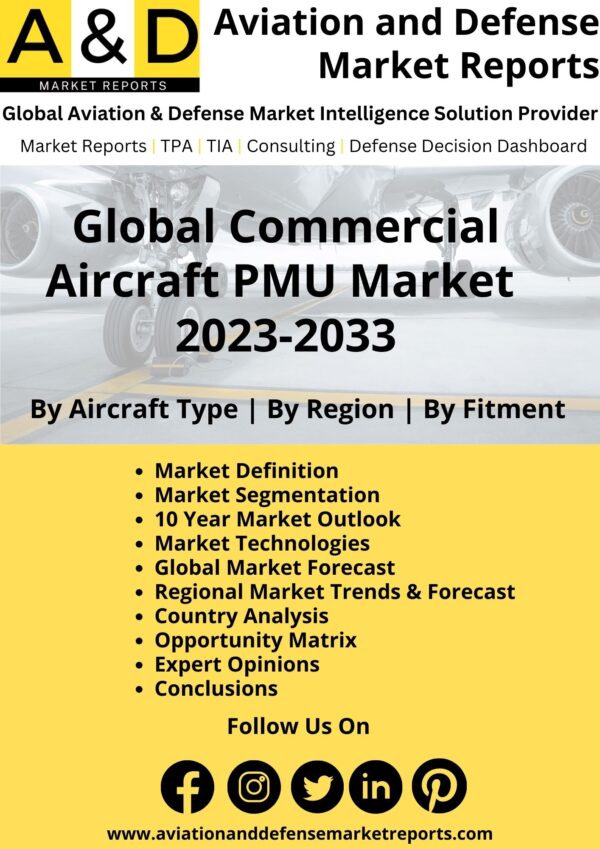 commercial aircraft PMU market 2023