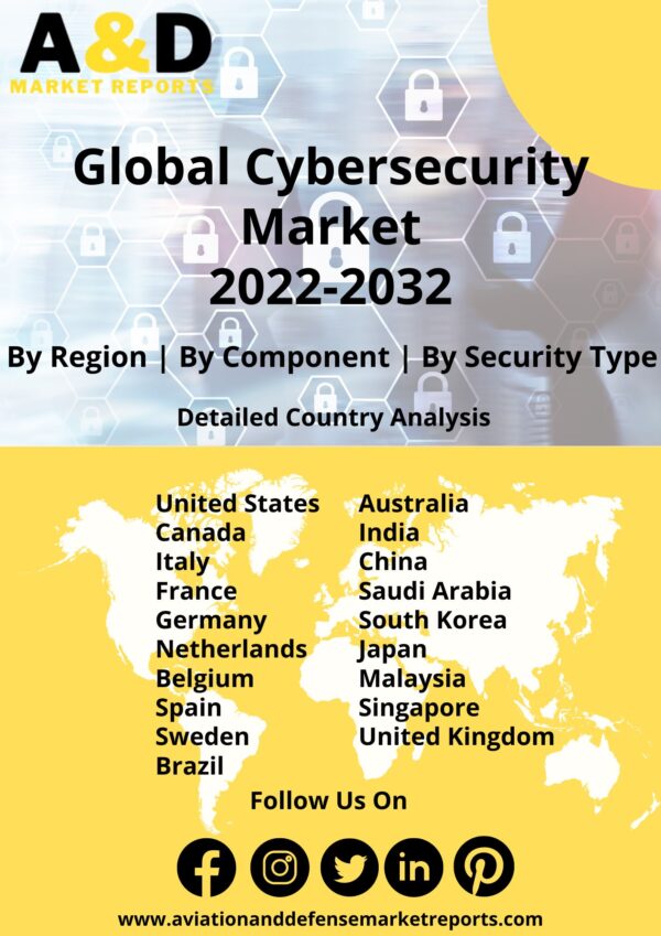 cybersecurity market report