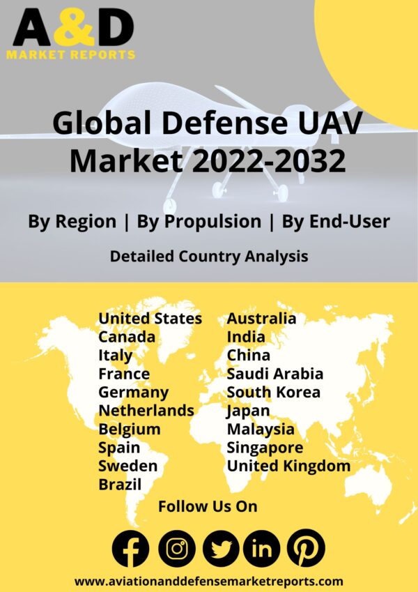 defense UAV market report