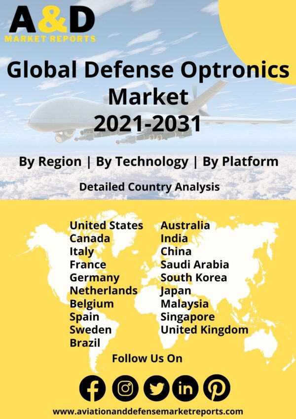 defense optronics market 2021