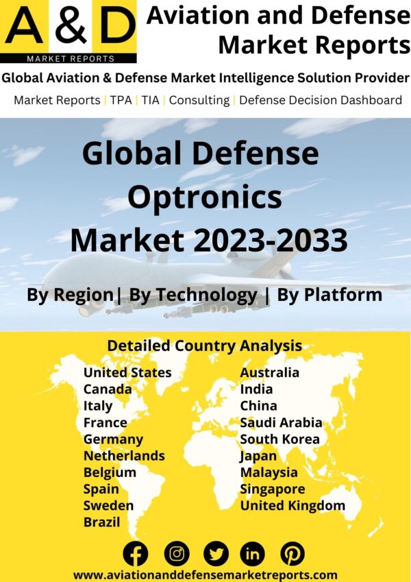 defense optronics market 2023-2033