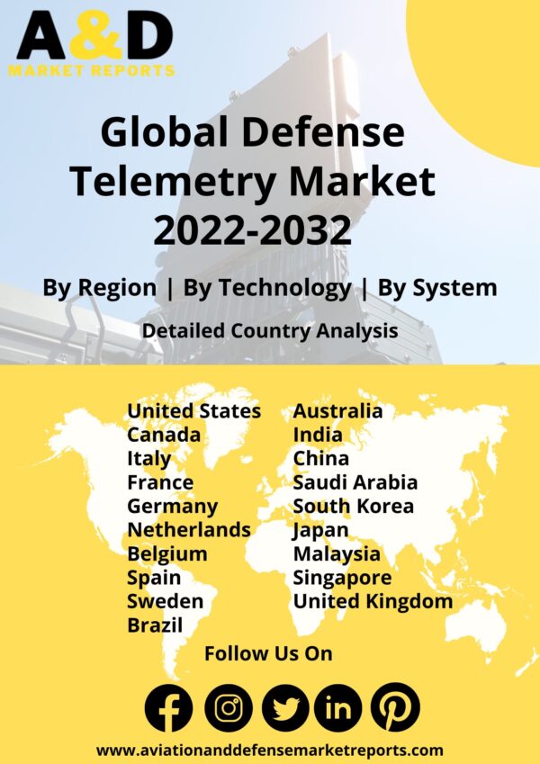 defense telemetry market 2022-2032