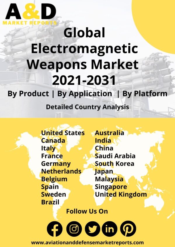 electromagnetic weapons 2021
