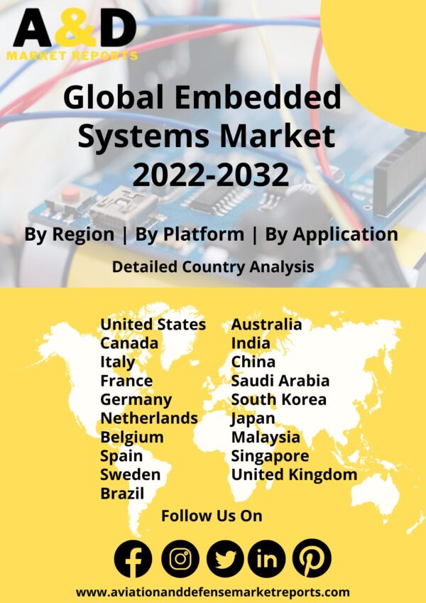 embedded systems market
