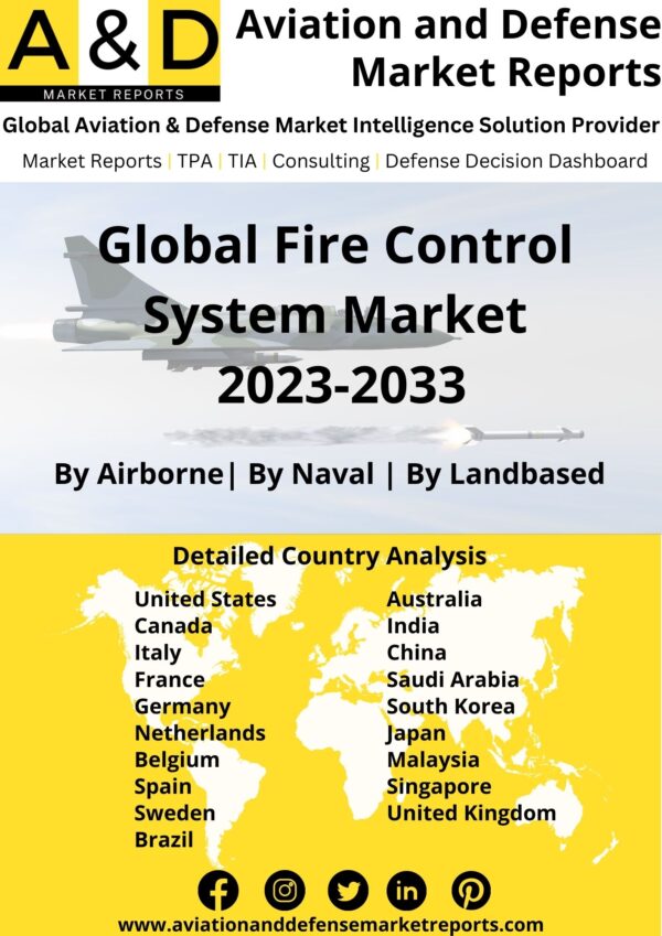 fire control systems market 2023-2033
