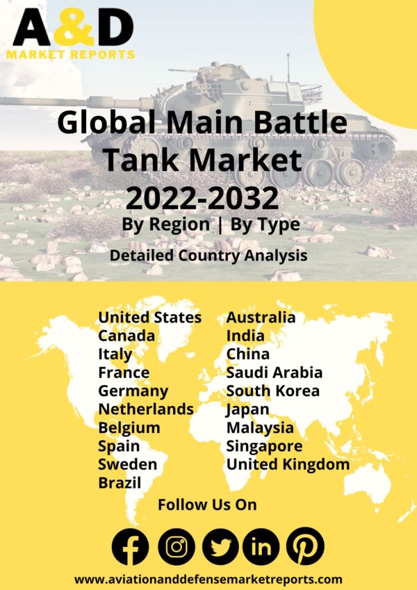main battle tank market report