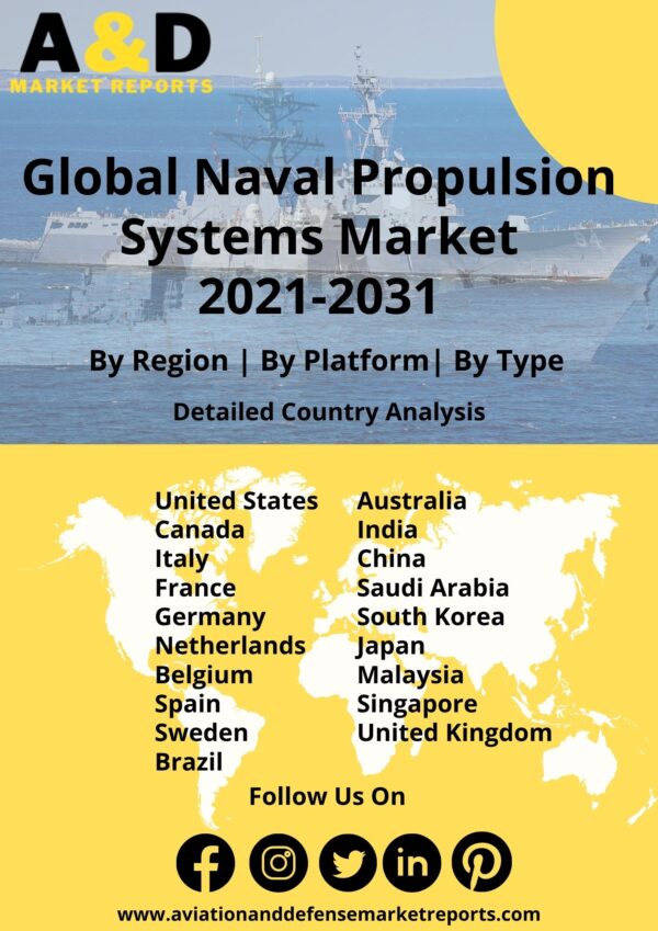naval propulsion market 2021-2031
