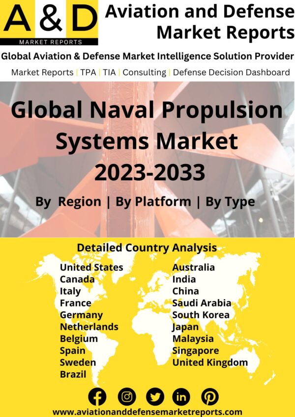 naval propulsion market 2023-2033