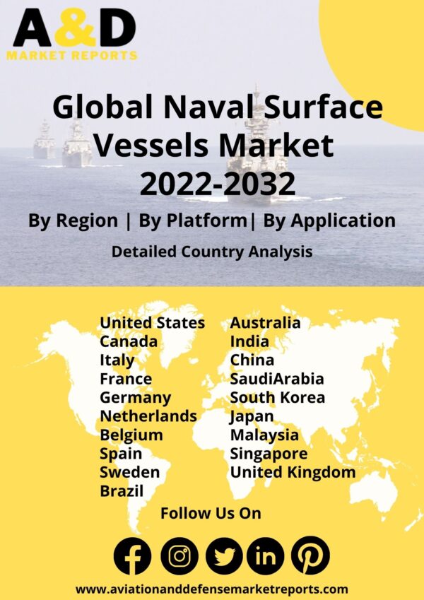 naval surface market 2022-2032
