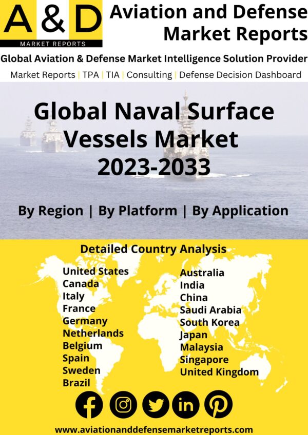 naval surface vessels market 2023-2033