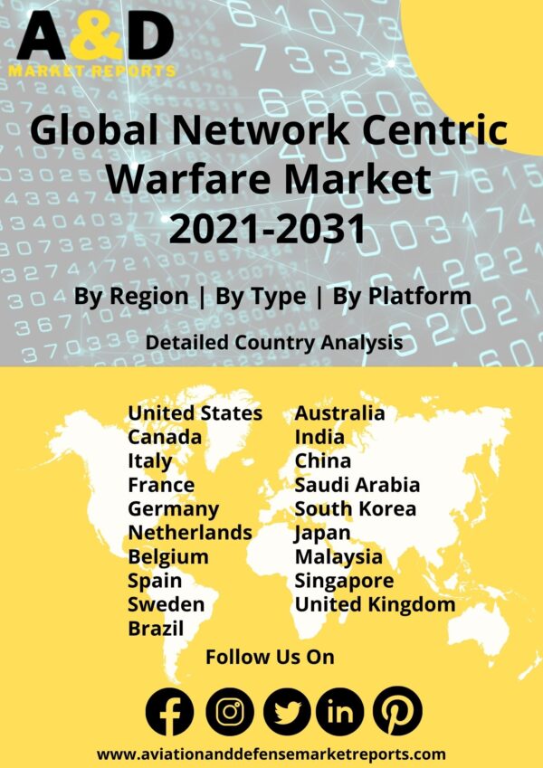 network centric warfare 2021-2031