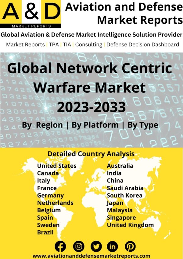 network centric warfare market 2023-2033