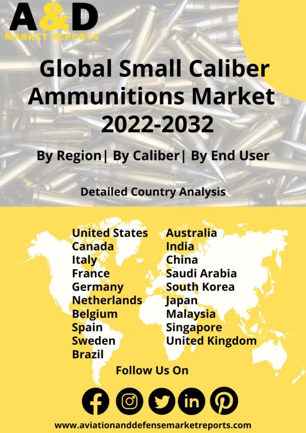 small caliber ammunition market