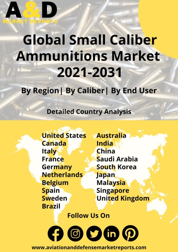 small caliber ammunitions 2021-2031