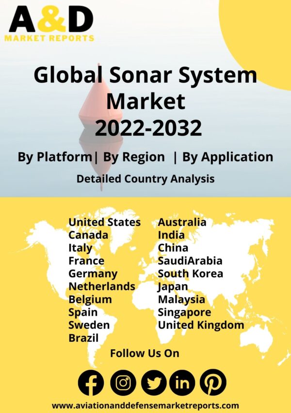 sonar systems market