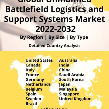 Unmanned Battlefield Logistics and support systems 2022-2032