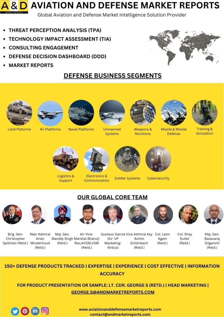 Military industry