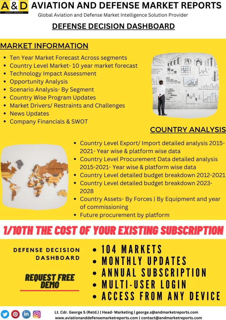 defense brand portal