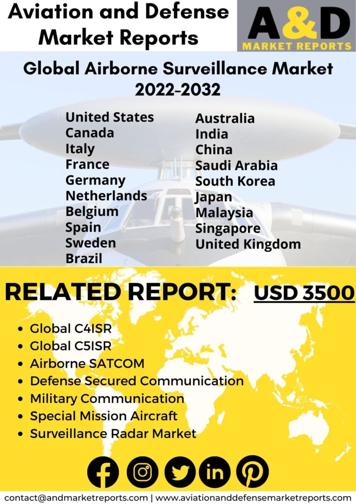 airborne surveillance
