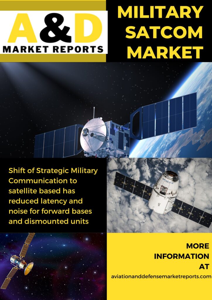 Military SATCOM Market