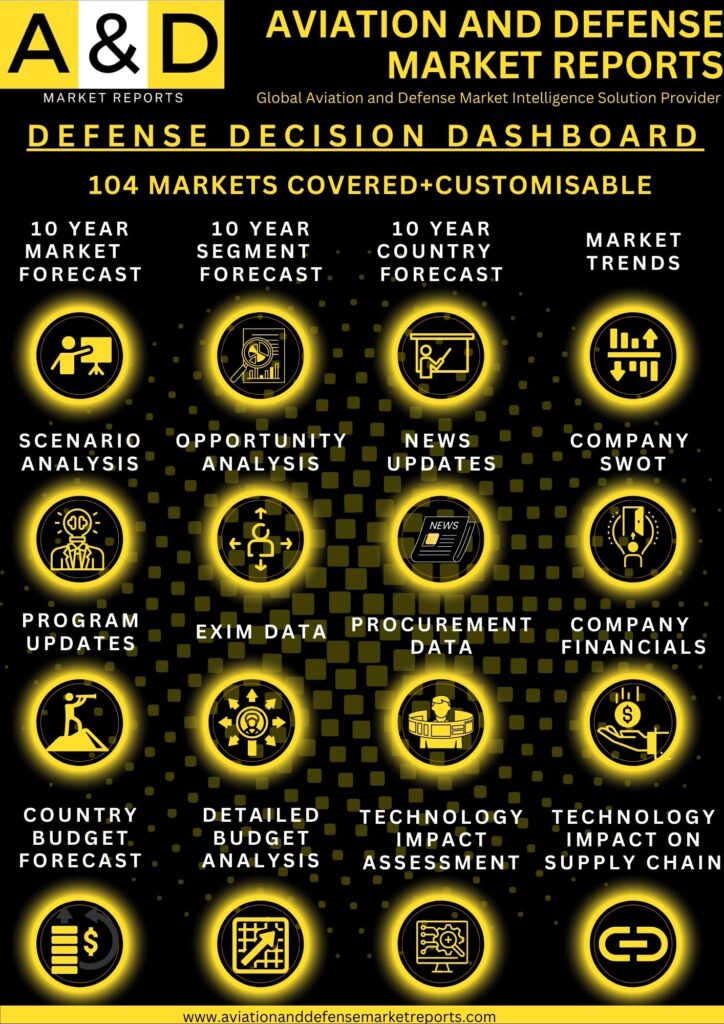 global defence technology