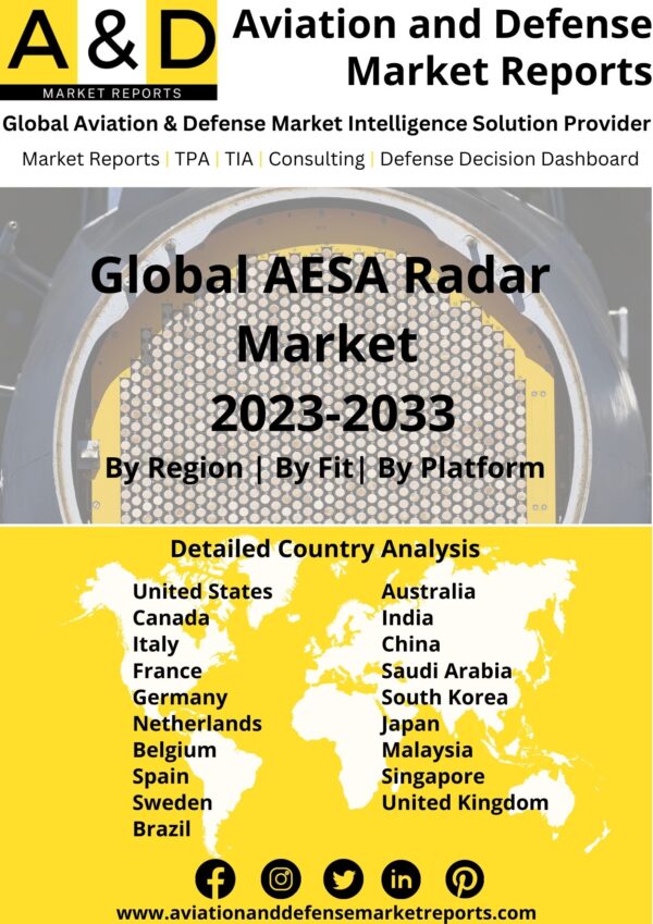 AESA radar market 2023-2033