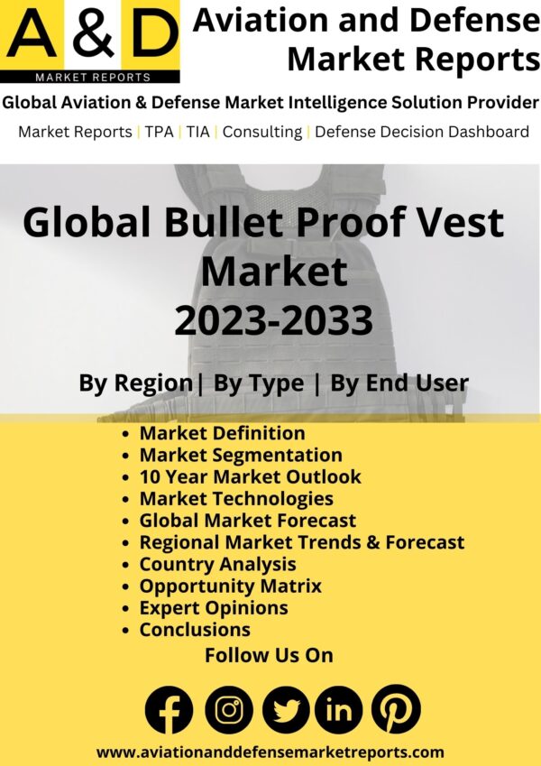 Bullet Proof Vest Market 2023-2033