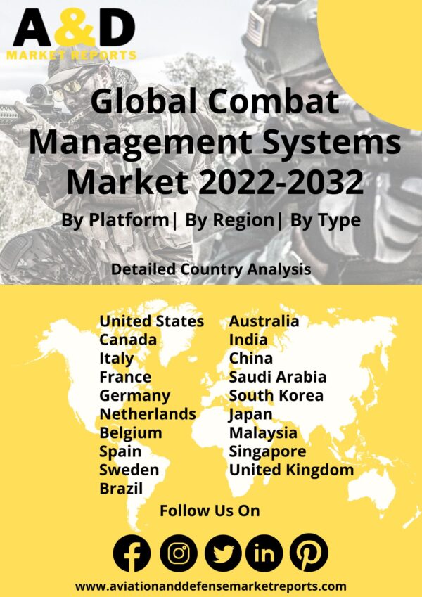Combat management systems market 2022-2032