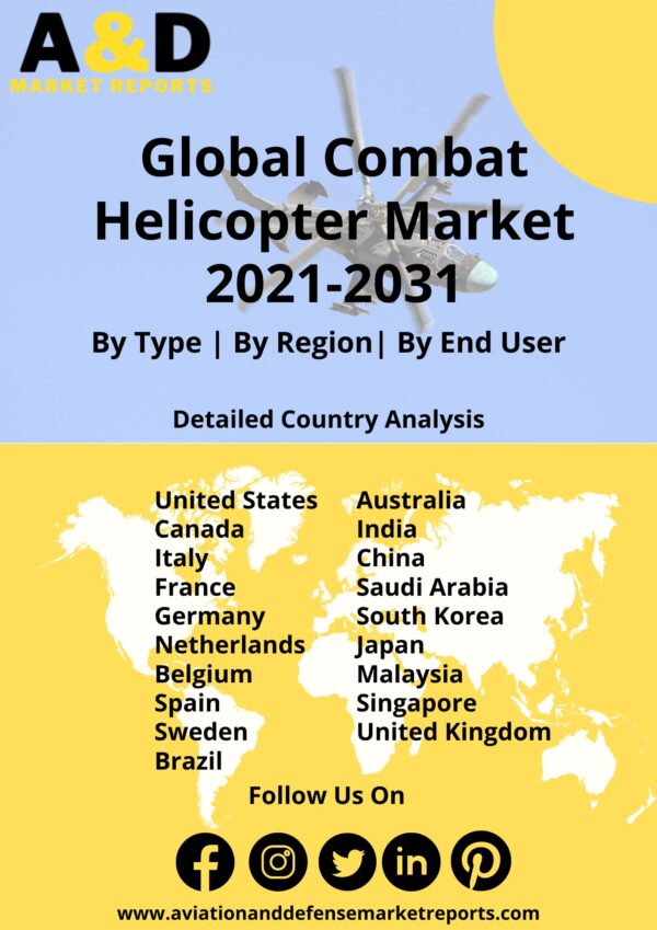 Combat helicopter market 2021-2031