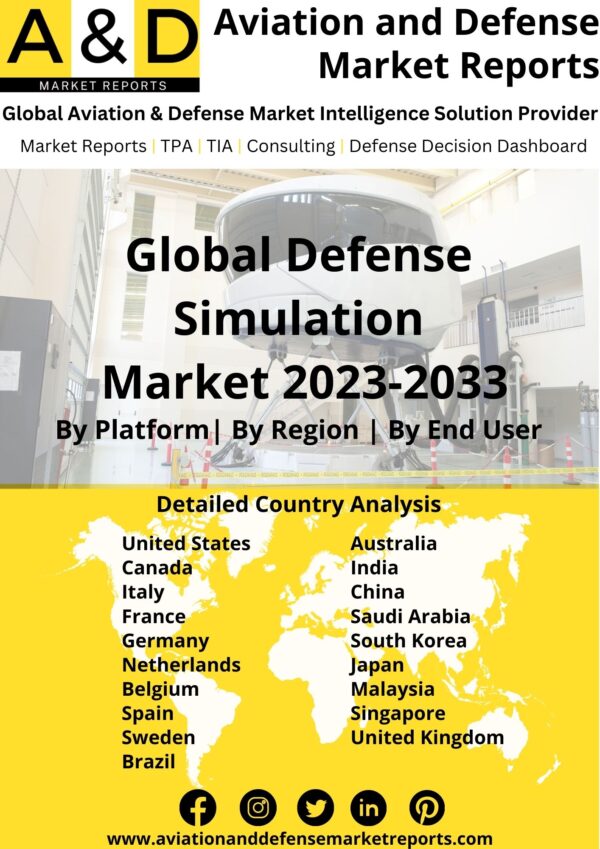 Defense Simulation market 2023-2033