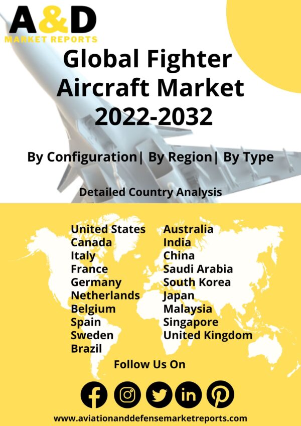Fighter Aircraft Market 2022-2032