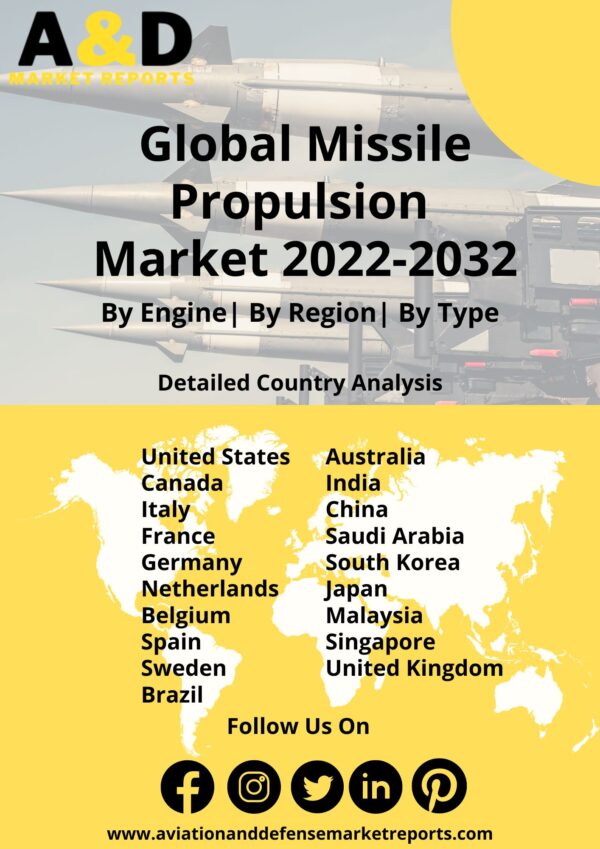 Missile propulsion market 2022-2032