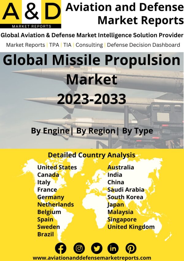 Missile propulsion market 2023-2033