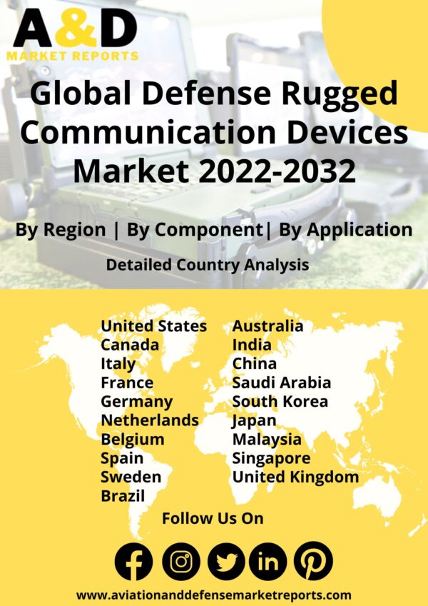 Rugged Communication Devices Market 2022