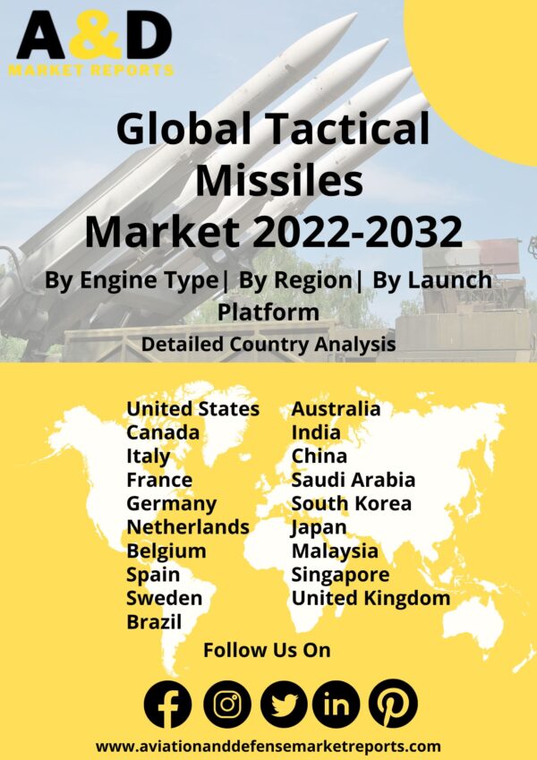 Tactical missiles market 2022-2032