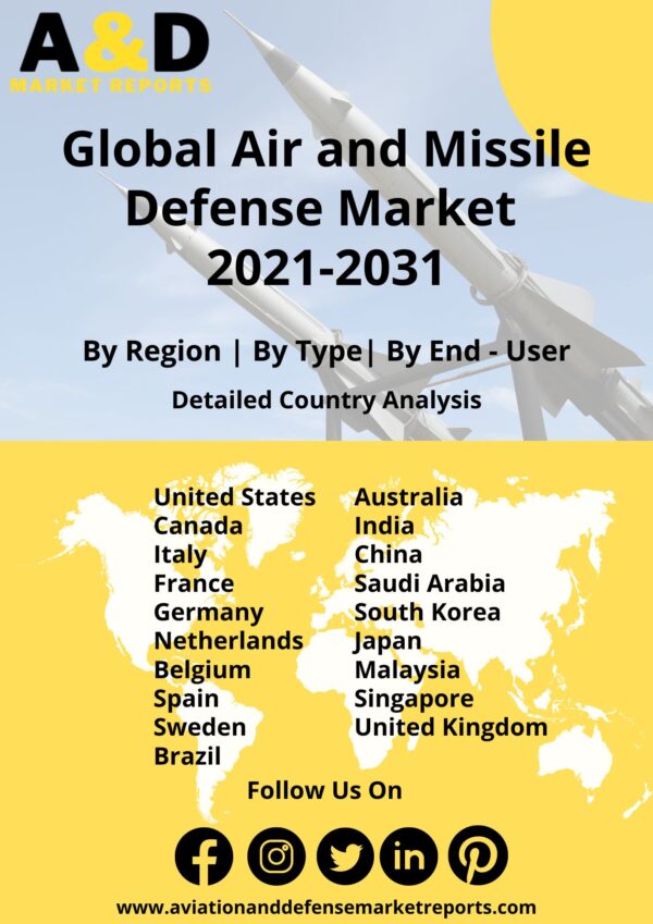 air and missile defense 2021