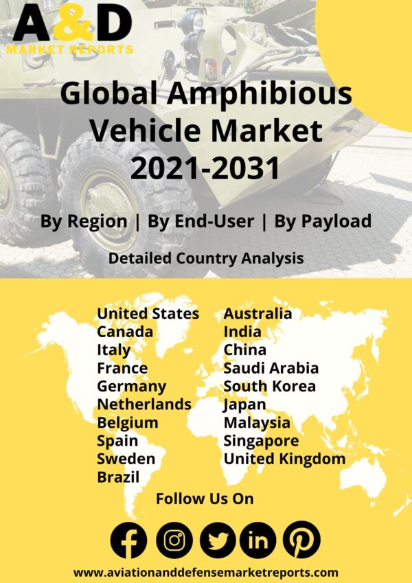 amphibious vehicle market 2021-2031