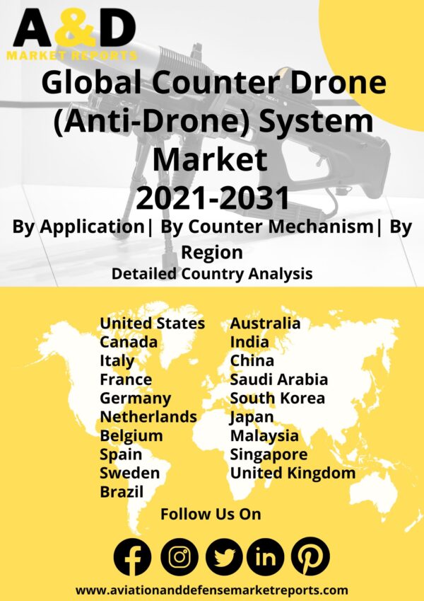 counter drone market 2021-2031