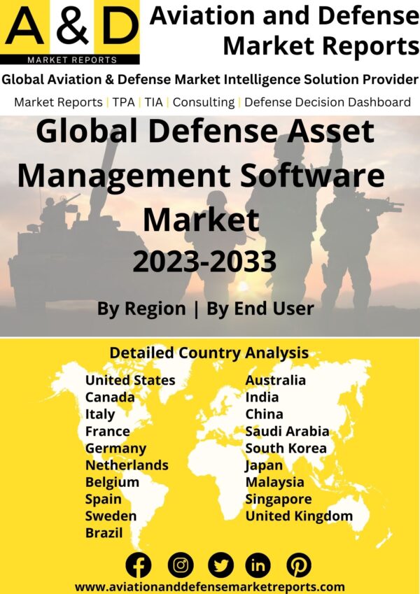 defense asset management software market 2023-2033