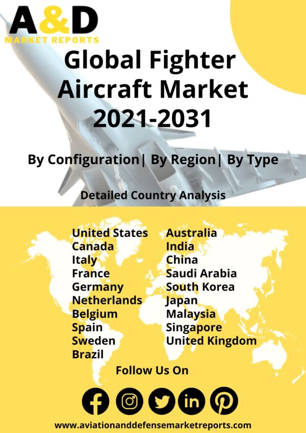 fighter aircraft market 2021-2031