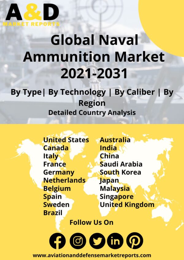 naval ammunition market 2021-2031