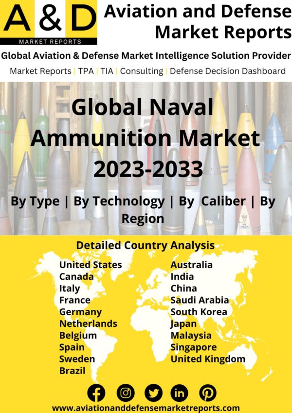 naval ammunition market 2023-2033
