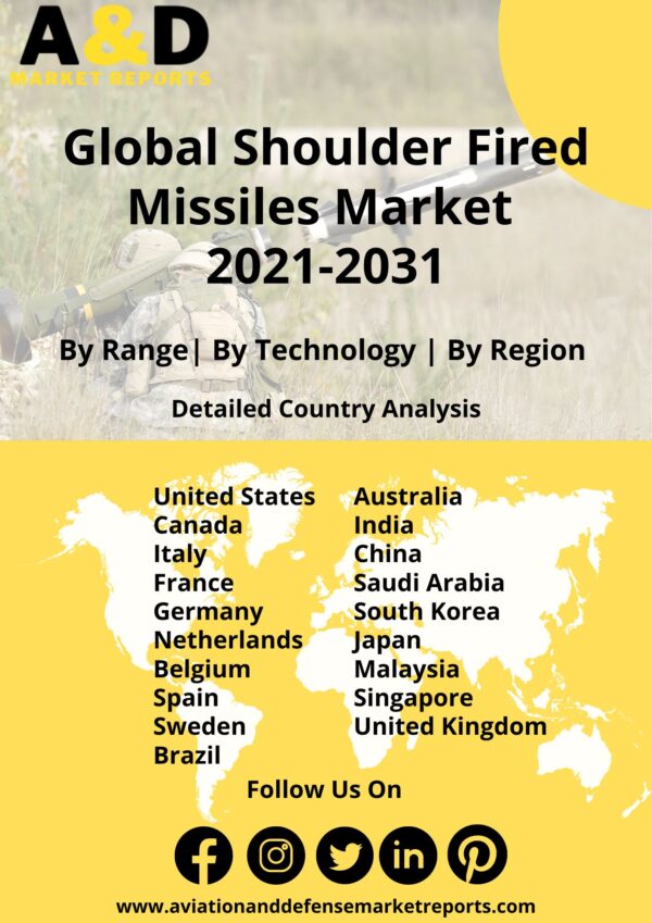shoulder fired missiles market 2021-2031