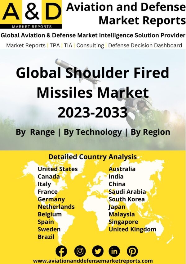 shoulder fired missiles market 2023-2033