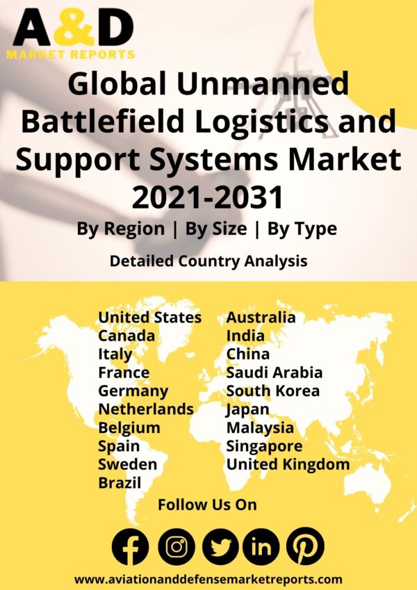unmanned battlefield logistics 2021-2031