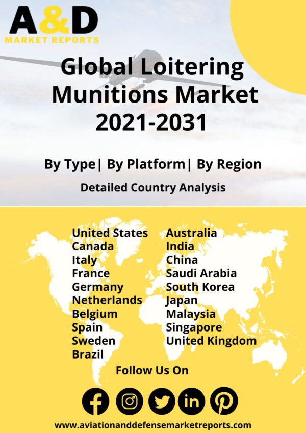 Loitering munitions market 2021-2031