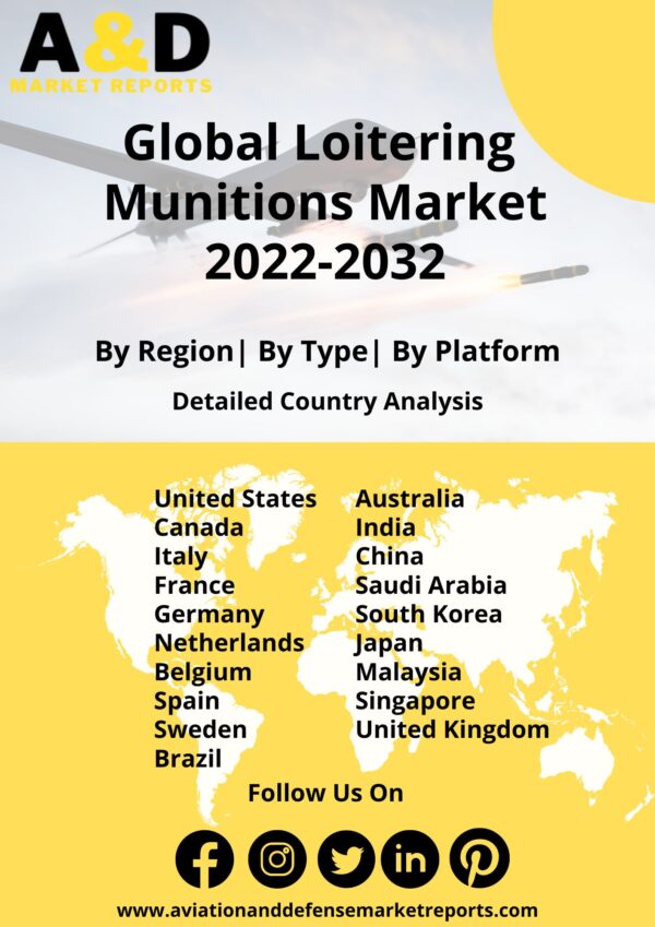 Loitering munitions market 2022-2032